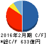 いちご キャッシュフロー計算書 2016年2月期 いちご キャッシュフロー計算書 2016年2月期