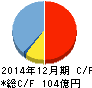 中野冷機 キャッシュフロー計算書 2014年12月期 中野冷機 キャッシュフロー計算書 2014年12月期