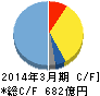 日本精機 キャッシュフロー計算書 2014年3月期 日本精機 キャッシュフロー計算書 2014年3月期