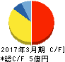 いい生活 キャッシュフロー計算書 2017年3月期 いい生活 キャッシュフロー計算書 2017年3月期