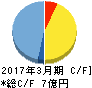 ユビキタス キャッシュフロー計算書 2017年3月期 ユビキタス キャッシュフロー計算書 2017年3月期