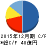 ビーロット キャッシュフロー計算書 2015年12月期 ビーロット キャッシュフロー計算書 2015年12月期
