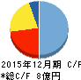 テラ キャッシュフロー計算書 2015年12月期 テラ キャッシュフロー計算書 2015年12月期