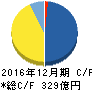 アウトソーシング キャッシュフロー計算書 2016年12月期 アウトソーシング キャッシュフロー計算書 2016年12月期