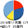ネクスグループ キャッシュフロー計算書 2014年11月期 ネクスグループ キャッシュフロー計算書 2014年11月期