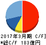 スタートトゥデイ キャッシュフロー計算書 2017年3月期 スタートトゥデイ キャッシュフロー計算書 2017年3月期