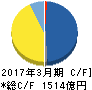 ユニゾホールディングス キャッシュフロー計算書 2017年3月期 ユニゾホールディングス キャッシュフロー計算書 2017年3月期