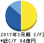 プロルート丸光 キャッシュフロー計算書 2017年3月期 プロルート丸光 キャッシュフロー計算書 2017年3月期