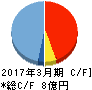 データ・アプリケーション キャッシュフロー計算書 2017年3月期 データ・アプリケーション キャッシュフロー計算書 2017年3月期