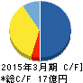 JALCOホールディングス キャッシュフロー計算書 2015年3月期 JALCOホールディングス キャッシュフロー計算書 2015年3月期