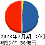 明豊エンタープライズ キャッシュフロー計算書 2023年7月期