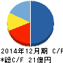 カイオム・バイオサイエンス キャッシュフロー計算書 2014年12月期 カイオム・バイオサイエンス キャッシュフロー計算書 2014年12月期