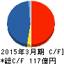 カカクコム キャッシュフロー計算書 2015年3月期 カカクコム キャッシュフロー計算書 2015年3月期