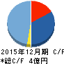 ピクスタ キャッシュフロー計算書 2015年12月期 ピクスタ キャッシュフロー計算書 2015年12月期