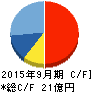 アドバンスクリエイト キャッシュフロー計算書 2015年9月期 アドバンスクリエイト キャッシュフロー計算書 2015年9月期