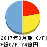 アニコム ホールディングス キャッシュフロー計算書 2017年3月期 アニコム ホールディングス キャッシュフロー計算書 2017年3月期