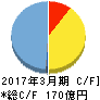 タカラバイオ キャッシュフロー計算書 2017年3月期 タカラバイオ キャッシュフロー計算書 2017年3月期