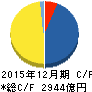 ヒューリック キャッシュフロー計算書 2015年12月期 ヒューリック キャッシュフロー計算書 2015年12月期