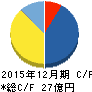 RS Technologies キャッシュフロー計算書 2015年12月期 RS Technologies キャッシュフロー計算書 2015年12月期