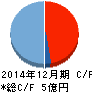 グランディーズ キャッシュフロー計算書 2014年12月期 グランディーズ キャッシュフロー計算書 2014年12月期