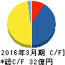 アストマックス キャッシュフロー計算書 2016年3月期 アストマックス キャッシュフロー計算書 2016年3月期