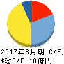 日本プリメックス キャッシュフロー計算書 2017年3月期 日本プリメックス キャッシュフロー計算書 2017年3月期
