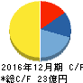 スノーピーク キャッシュフロー計算書 2016年12月期 スノーピーク キャッシュフロー計算書 2016年12月期