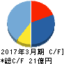 ドリコム キャッシュフロー計算書 2017年3月期 ドリコム キャッシュフロー計算書 2017年3月期