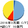 リボミック キャッシュフロー計算書 2016年3月期 リボミック キャッシュフロー計算書 2016年3月期