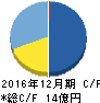 モブキャスト キャッシュフロー計算書 2016年12月期 モブキャスト キャッシュフロー計算書 2016年12月期