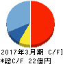 リニカル キャッシュフロー計算書 2017年3月期 リニカル キャッシュフロー計算書 2017年3月期