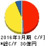 日本パレットプール キャッシュフロー計算書 2016年3月期 日本パレットプール キャッシュフロー計算書 2016年3月期