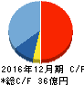 ジェイエイシーリクルートメント キャッシュフロー計算書 2016年12月期 ジェイエイシーリクルートメント キャッシュフロー計算書 2016年12月期