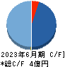 揚羽 キャッシュフロー計算書 2023年6月期