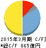 日本精機 キャッシュフロー計算書 2015年3月期 日本精機 キャッシュフロー計算書 2015年3月期