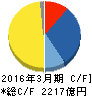 ブラザー工業 キャッシュフロー計算書 2016年3月期 ブラザー工業 キャッシュフロー計算書 2016年3月期