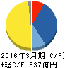 ゼリア新薬工業 キャッシュフロー計算書 2016年3月期 ゼリア新薬工業 キャッシュフロー計算書 2016年3月期