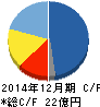 ジーエヌアイグループ キャッシュフロー計算書 2014年12月期 ジーエヌアイグループ キャッシュフロー計算書 2014年12月期