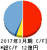 アドバンテッジリスクマネジメント キャッシュフロー計算書 2017年3月期 アドバンテッジリスクマネジメント キャッシュフロー計算書 2017年3月期