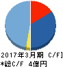 コムシード キャッシュフロー計算書 2017年3月期 コムシード キャッシュフロー計算書 2017年3月期