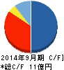 オルトプラス キャッシュフロー計算書 2014年9月期 オルトプラス キャッシュフロー計算書 2014年9月期
