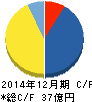 RS Technologies キャッシュフロー計算書 2014年12月期 RS Technologies キャッシュフロー計算書 2014年12月期