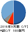 ウェッジホールディングス キャッシュフロー計算書 2016年9月期 ウェッジホールディングス キャッシュフロー計算書 2016年9月期