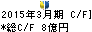 OUGホールディングス キャッシュフロー計算書 2015年3月期 OUGホールディングス キャッシュフロー計算書 2015年3月期