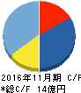 串カツ田中 キャッシュフロー計算書 2016年11月期 串カツ田中 キャッシュフロー計算書 2016年11月期