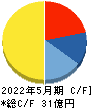 パシフィックネット キャッシュフロー計算書 2022年5月期