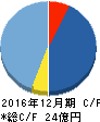 セレス キャッシュフロー計算書 2016年12月期 セレス キャッシュフロー計算書 2016年12月期