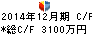 ガイアックス キャッシュフロー計算書 2014年12月期 ガイアックス キャッシュフロー計算書 2014年12月期