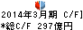 日本証券金融 キャッシュフロー計算書 2014年3月期 日本証券金融 キャッシュフロー計算書 2014年3月期