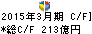 大垣共立銀行 キャッシュフロー計算書 2015年3月期 大垣共立銀行 キャッシュフロー計算書 2015年3月期